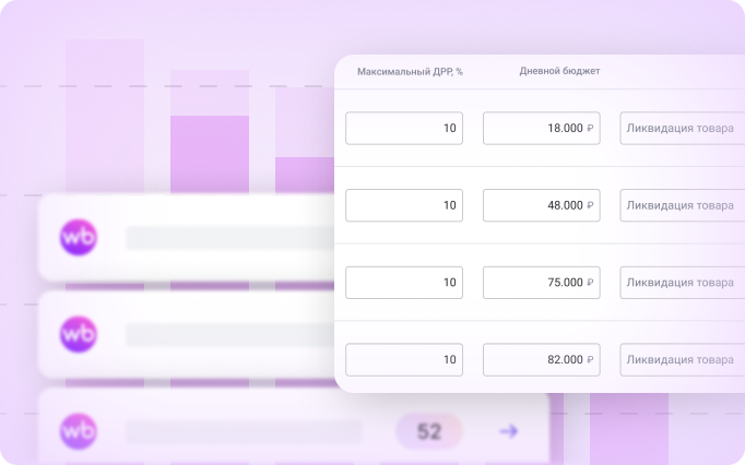 Автоконтроль дневного бюджета
